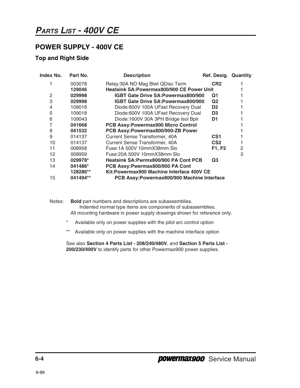 400v ce, Service manual, Power supply - 400v ce | Arts | Hypertherm Powermax900 Service Manual User Manual | Page 85 / 107