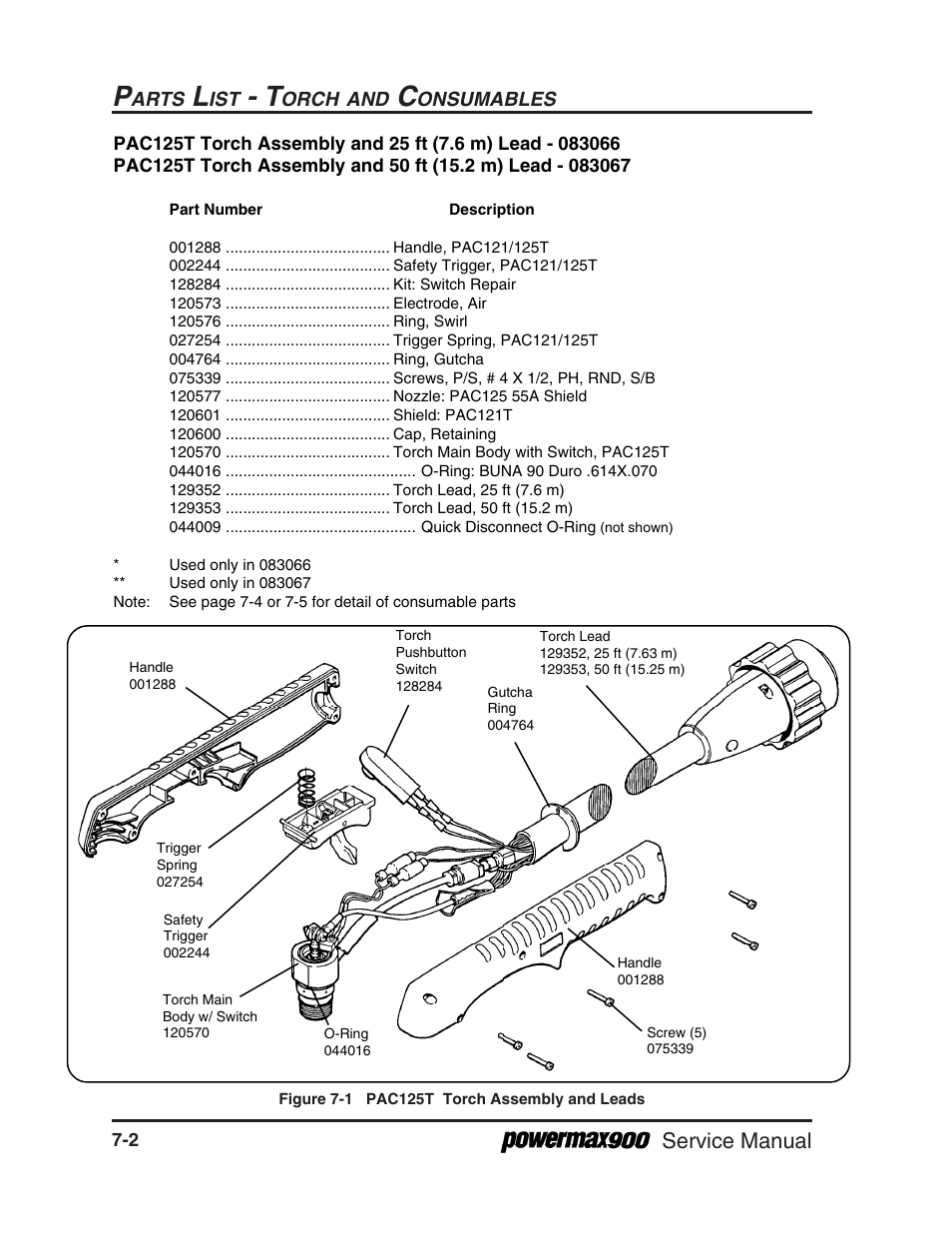 Hypertherm Powermax900 Service Manual User Manual | Page 95 / 107