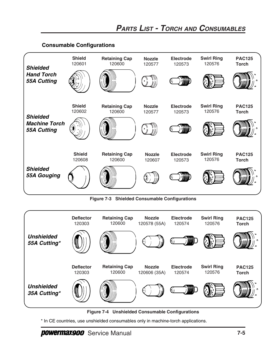 Service manual | Hypertherm Powermax900 Service Manual User Manual | Page 98 / 107