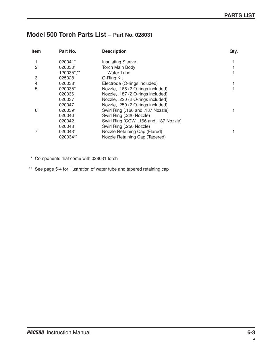 Model 500 torch parts list | Hypertherm PAC500 Water Injection Plasma Cutting System User Manual | Page 64 / 96