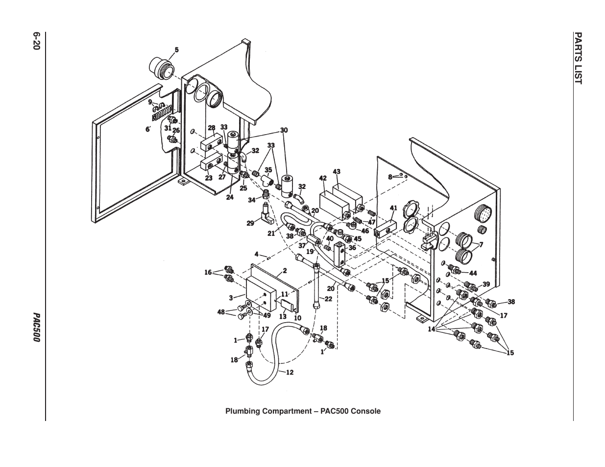 Plumbing compartment pac500 console -20 | Hypertherm PAC500 Water Injection Plasma Cutting System User Manual | Page 81 / 96