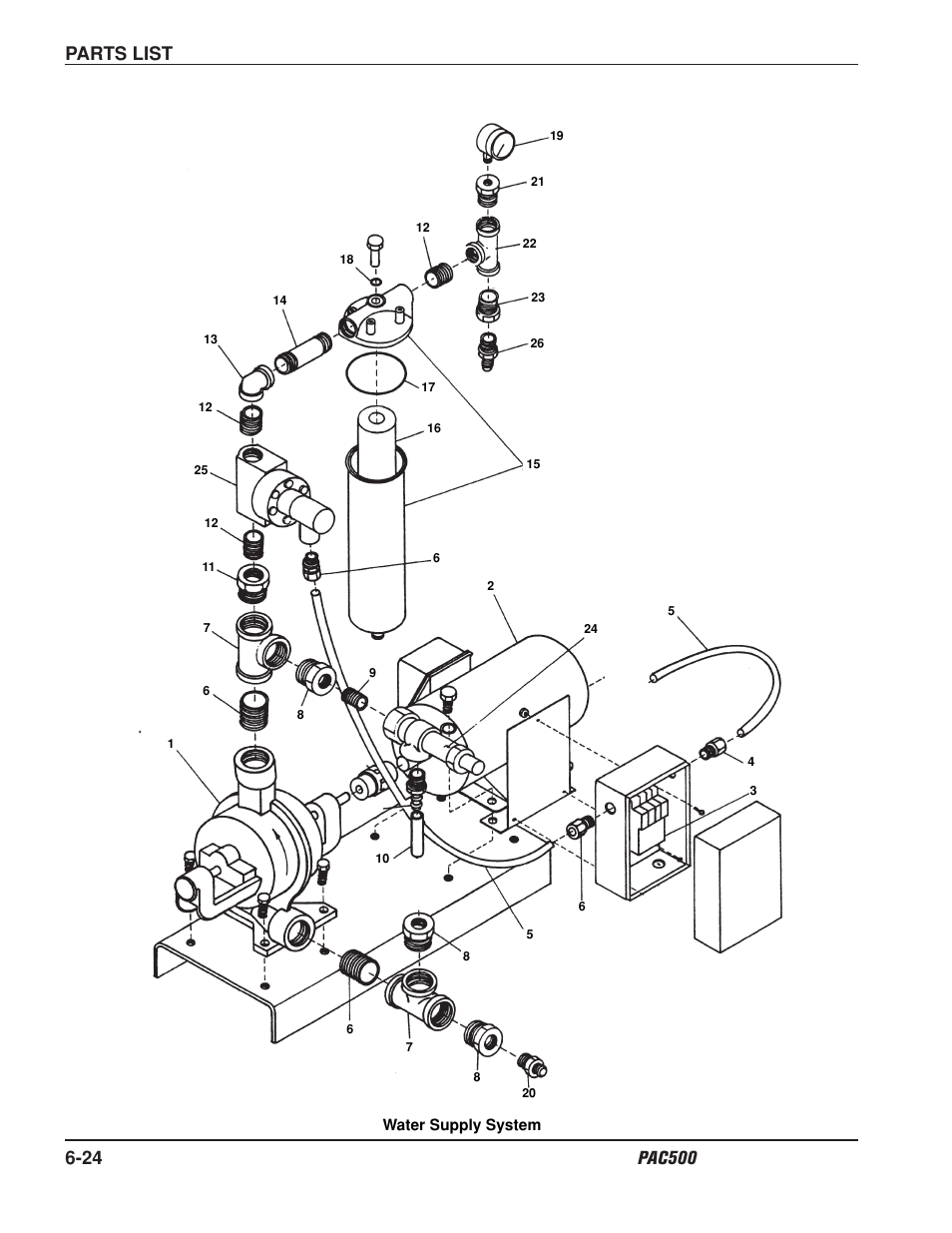 Water supply system -24, Parts list | Hypertherm PAC500 Water Injection Plasma Cutting System User Manual | Page 85 / 96