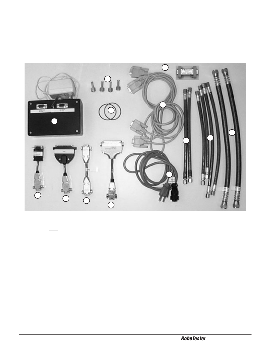 Parts list - items 22-33 -4, Parts list – items 22-33 -4 | Hypertherm RoboTester Troubleshooting Kit User Manual | Page 40 / 41