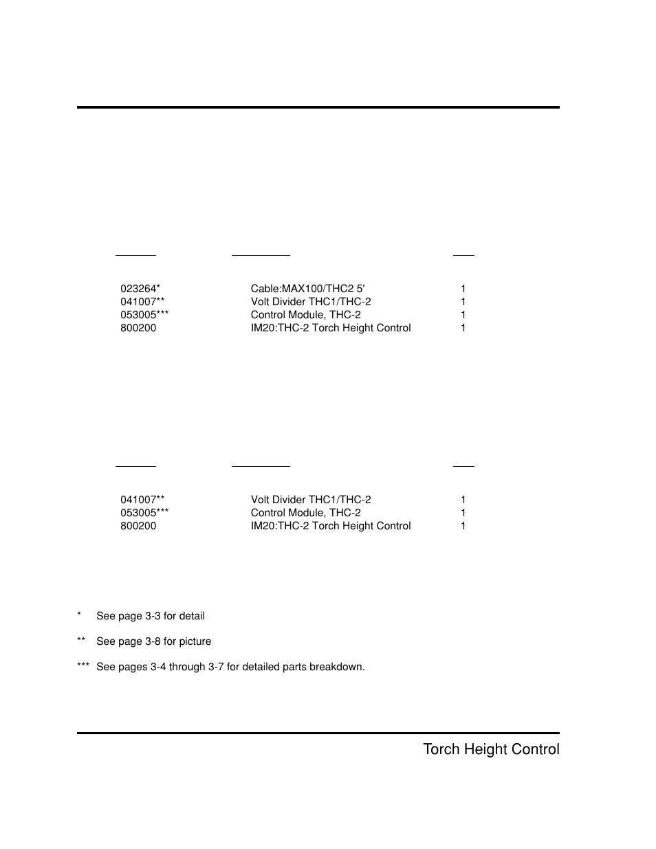 Thc-2 torch height control systems -2, Torch height control system for max100, max100, Max200 -2 | Torch height control system for pac-500 -2, Parts list, Thc-2 torch height control, Thc-2 torch height control systems | Hypertherm THC2 Torch Height Control User Manual | Page 33 / 41