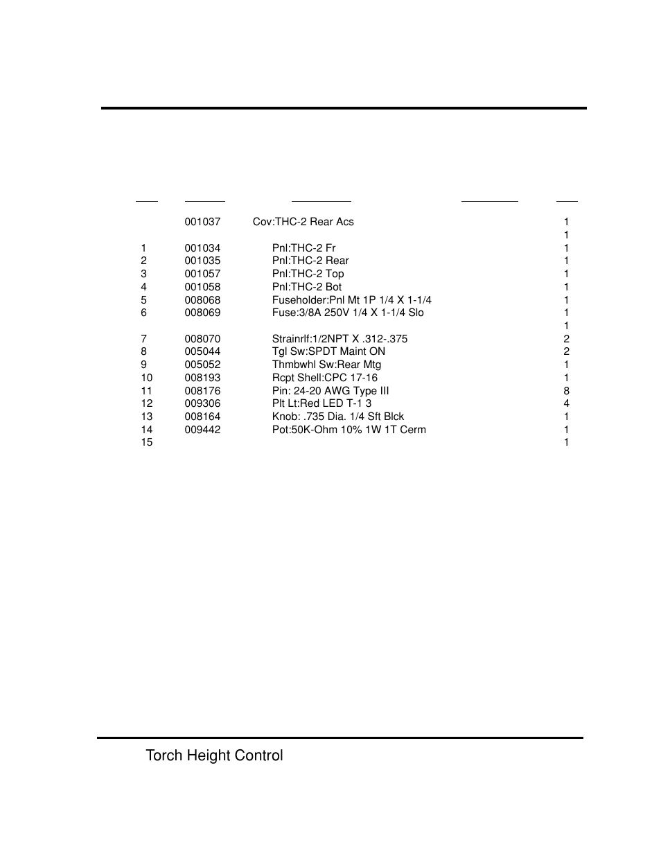 Thc-2 control module - #053005 -5, Parts list, Thc-2 torch height control | Hypertherm THC2 Torch Height Control User Manual | Page 36 / 41