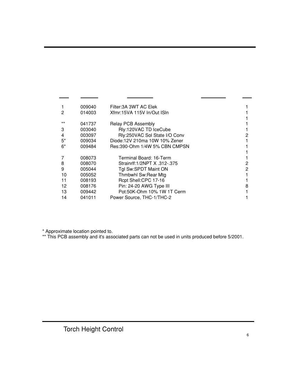 Parts list, Thc-2 torch height control | Hypertherm THC2 Torch Height Control User Manual | Page 38 / 41