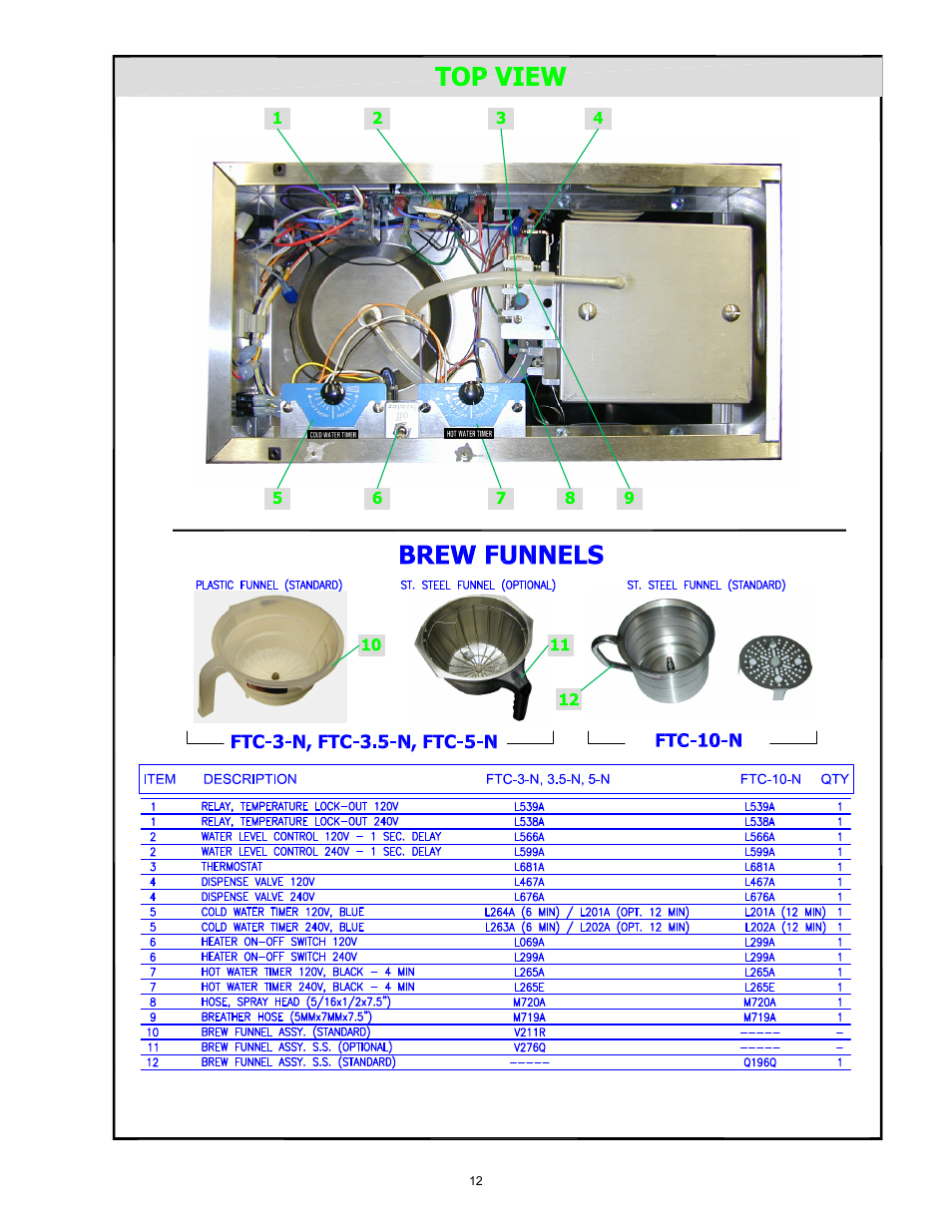 Cecilware FTC-3-N User Manual | Page 12 / 17