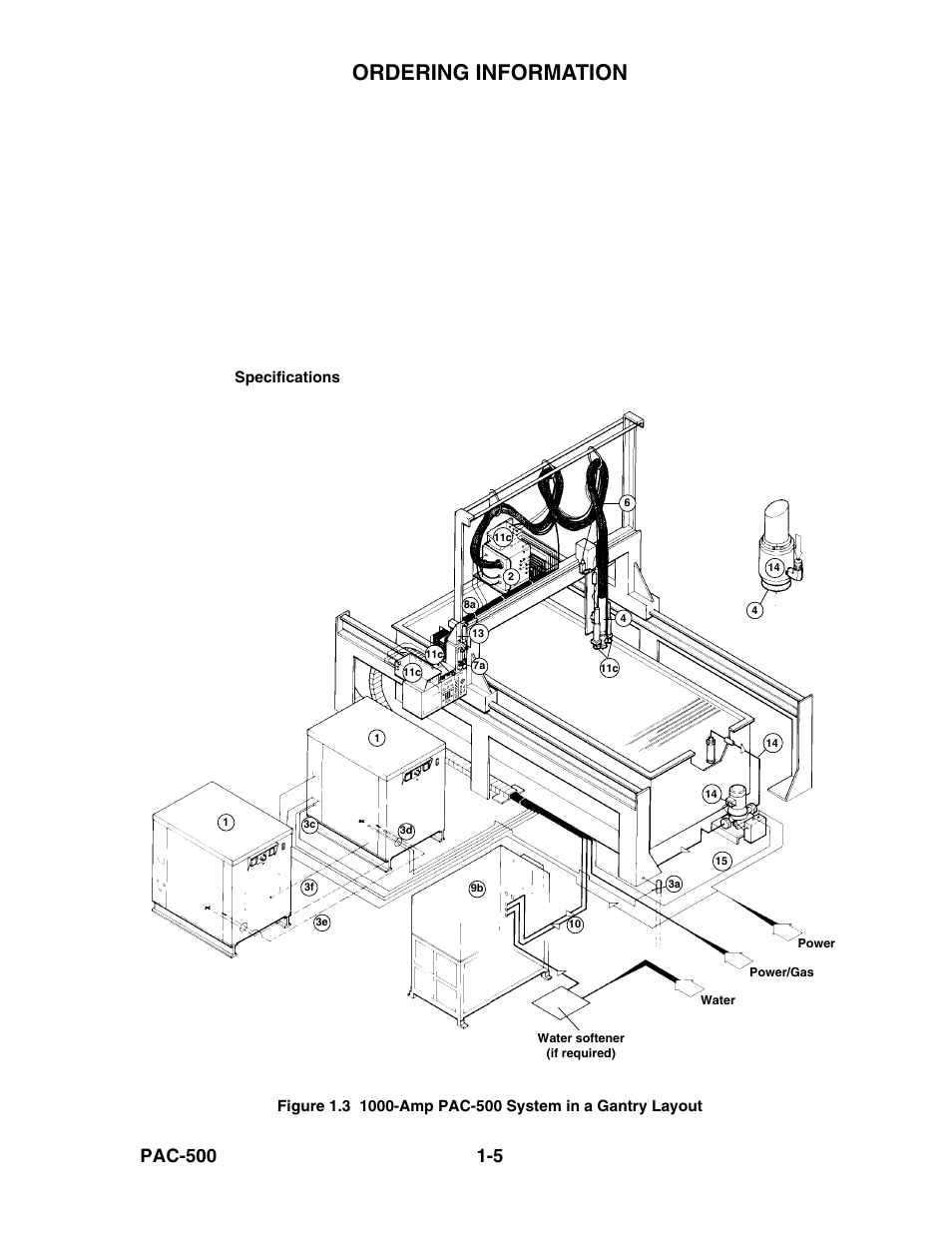 Ordering information -5, Figure 1.3, 1000-amp pac-500 system in a gantry layout -5 | Ordering information, 5 pac-500 | Hypertherm PAC500 Product Configuration User Manual | Page 10 / 58