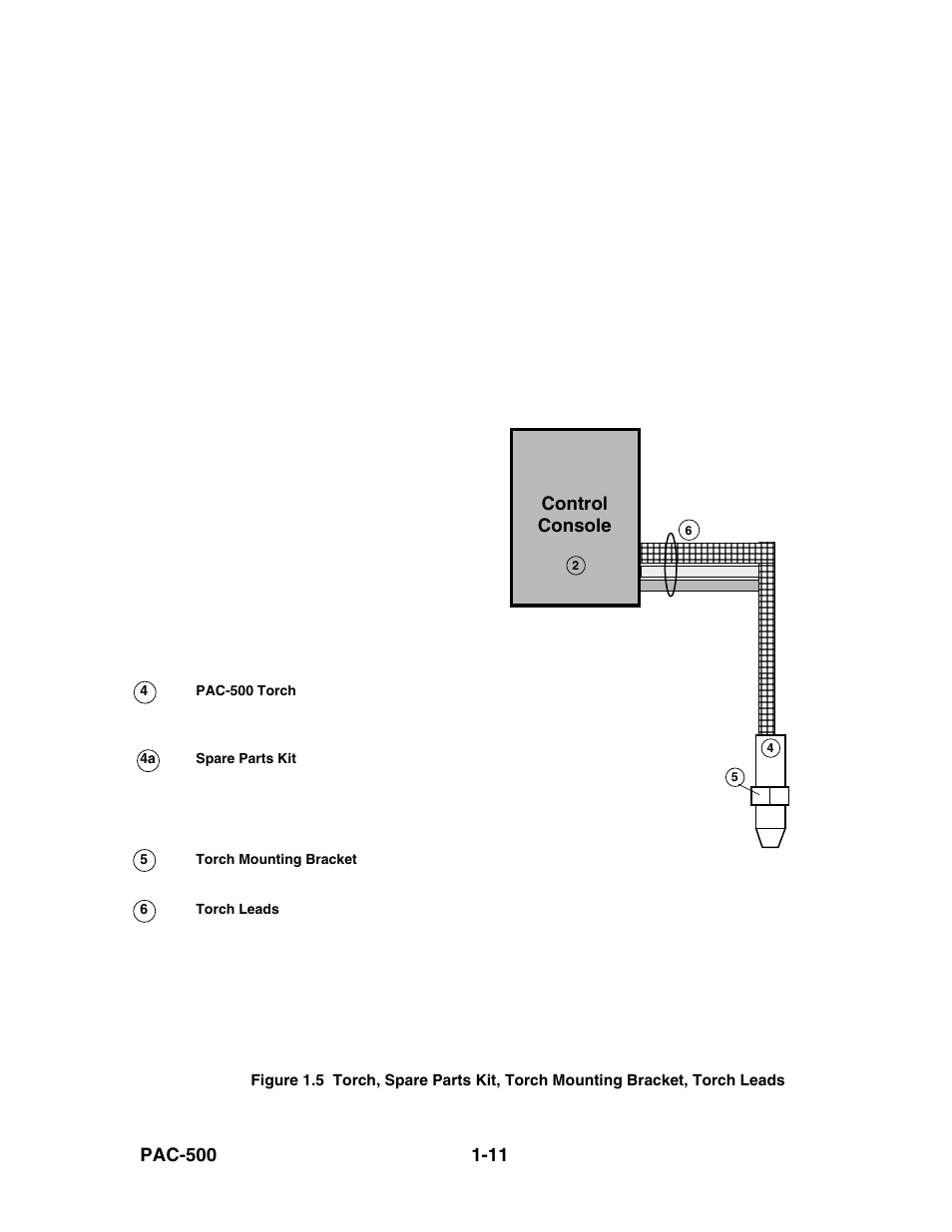 Figure 1.6, Control console | Hypertherm PAC500 Product Configuration User Manual | Page 16 / 58