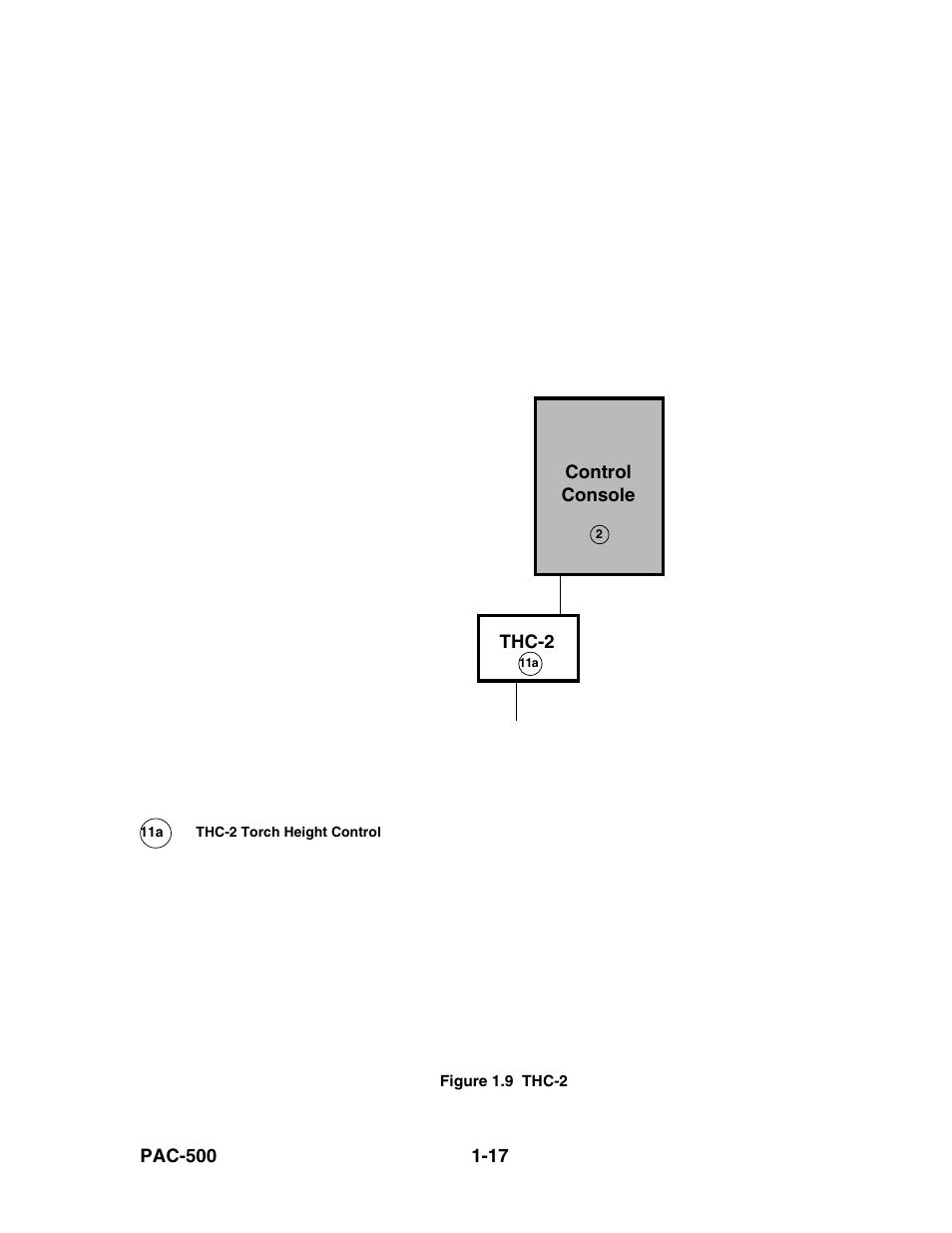 Figure 1.9, Thc-2 -17 | Hypertherm PAC500 Product Configuration User Manual | Page 22 / 58