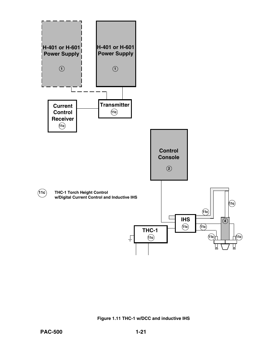 Figure 1.11, Thc-1 w/dcc and inductive ihs -21 | Hypertherm PAC500 Product Configuration User Manual | Page 26 / 58