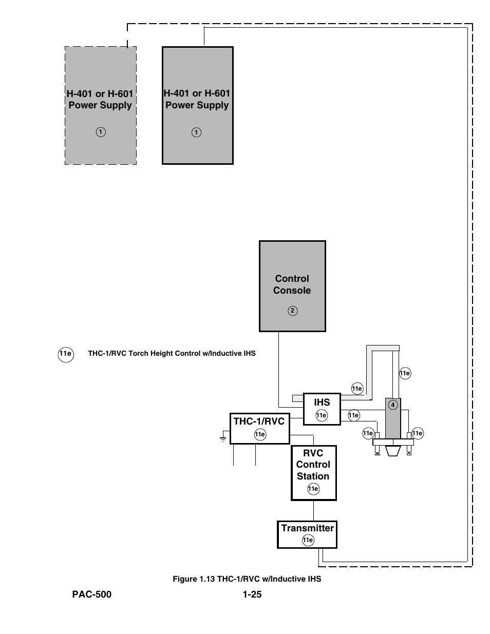 Figure 1.13, Thc-1/rvc w/inductive ihs -25 | Hypertherm PAC500 Product Configuration User Manual | Page 30 / 58