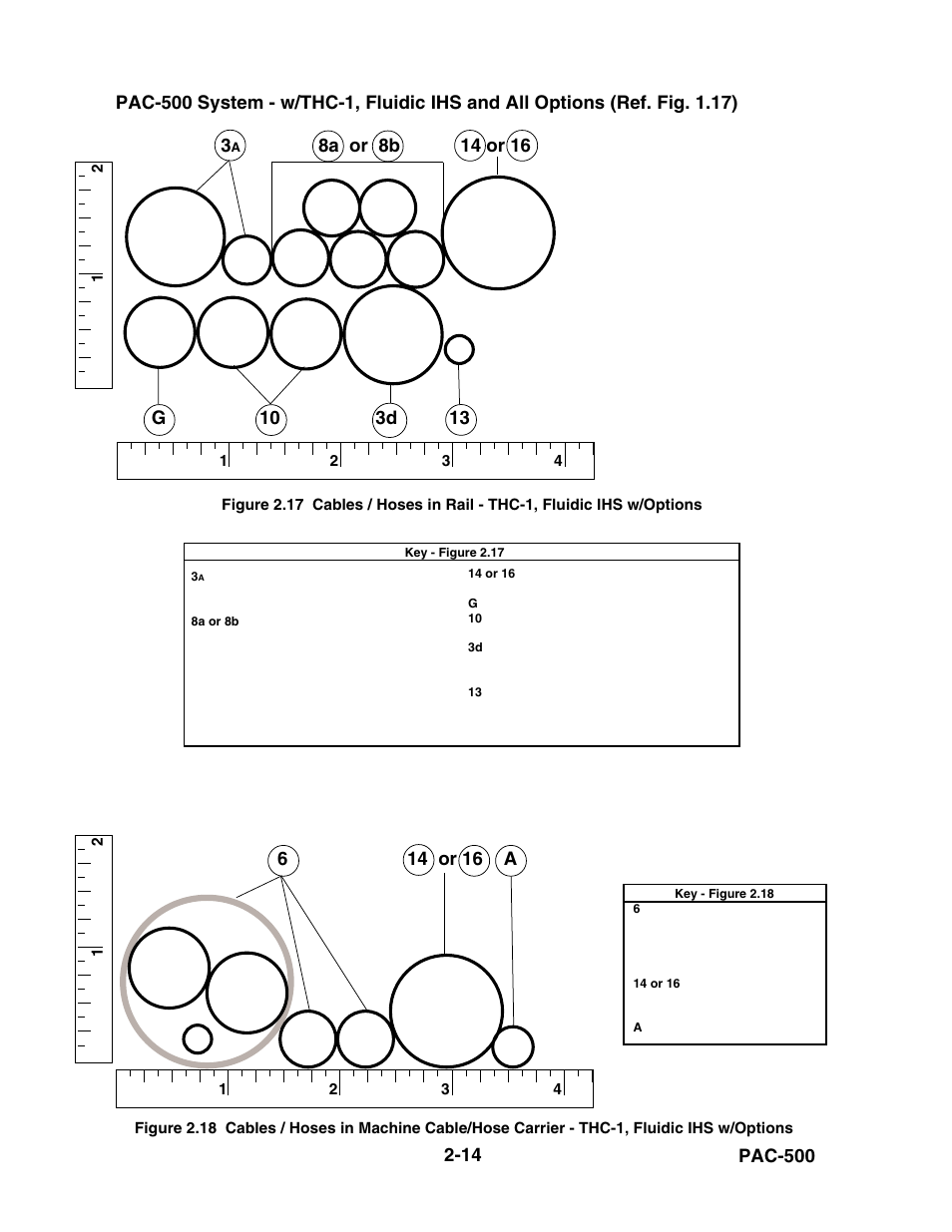 Figure 2.17, Figure 2.18 | Hypertherm PAC500 Product Configuration User Manual | Page 53 / 58