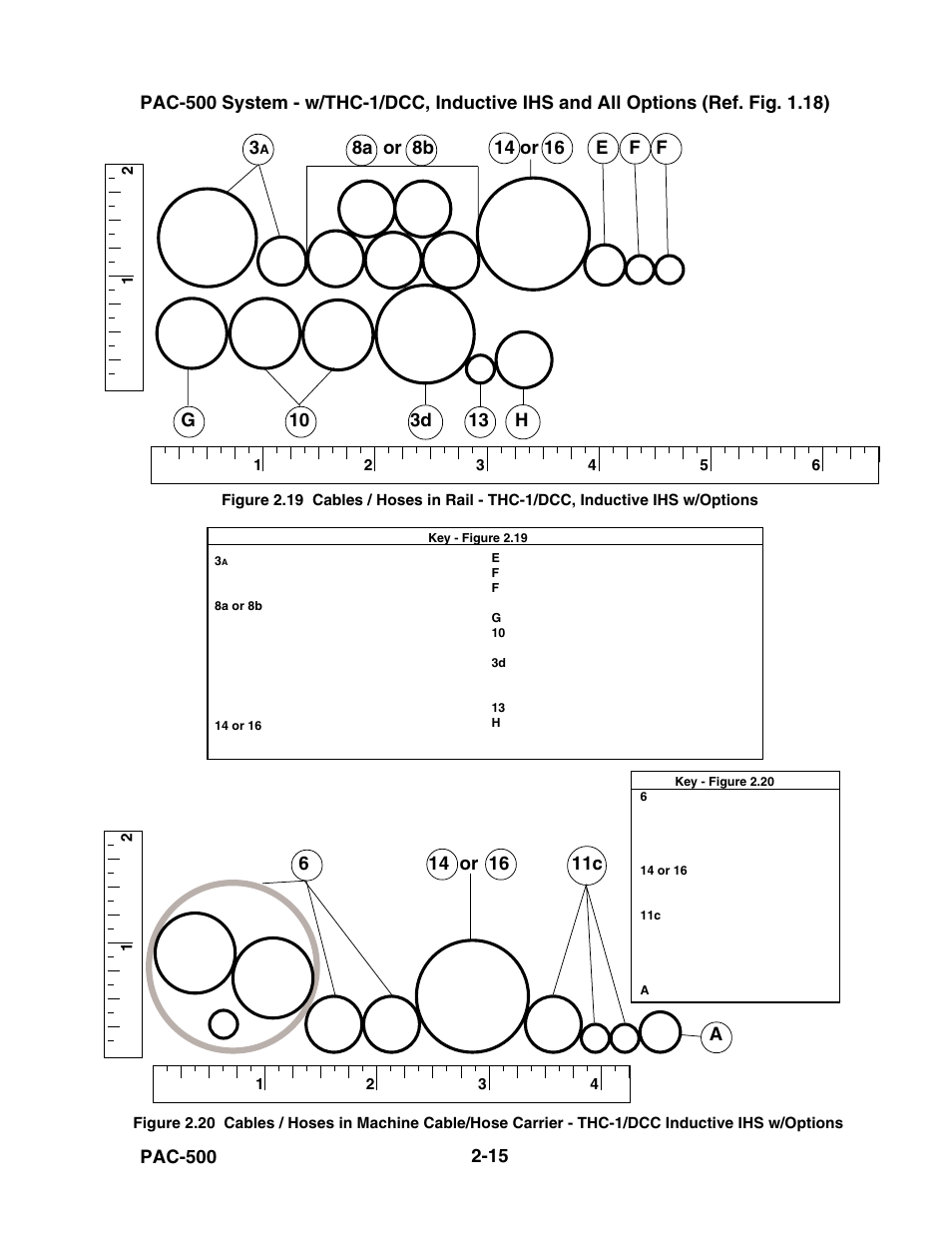 Figure 2.19, Figure 2.20 | Hypertherm PAC500 Product Configuration User Manual | Page 54 / 58