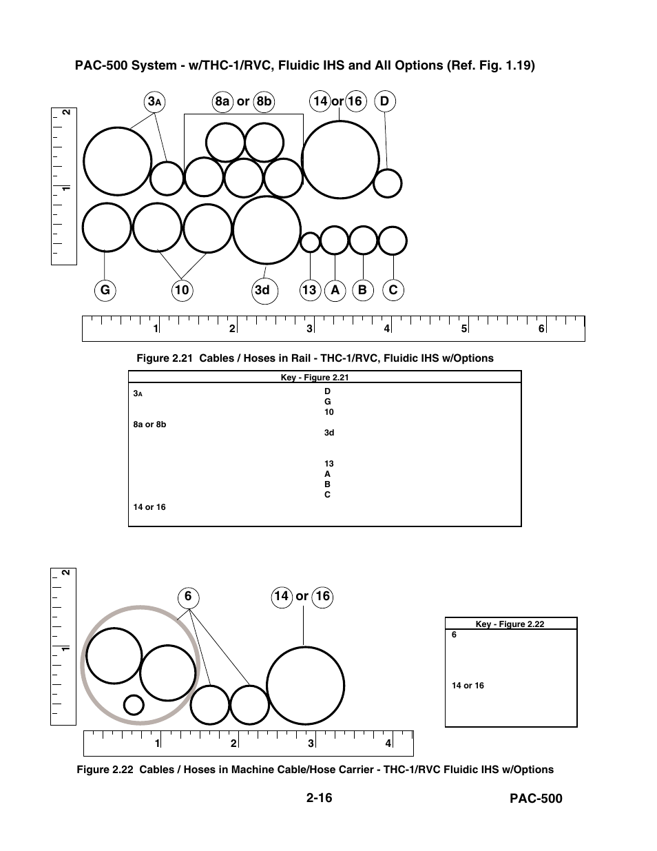 Figure 2.21, Figure 2.22 | Hypertherm PAC500 Product Configuration User Manual | Page 55 / 58