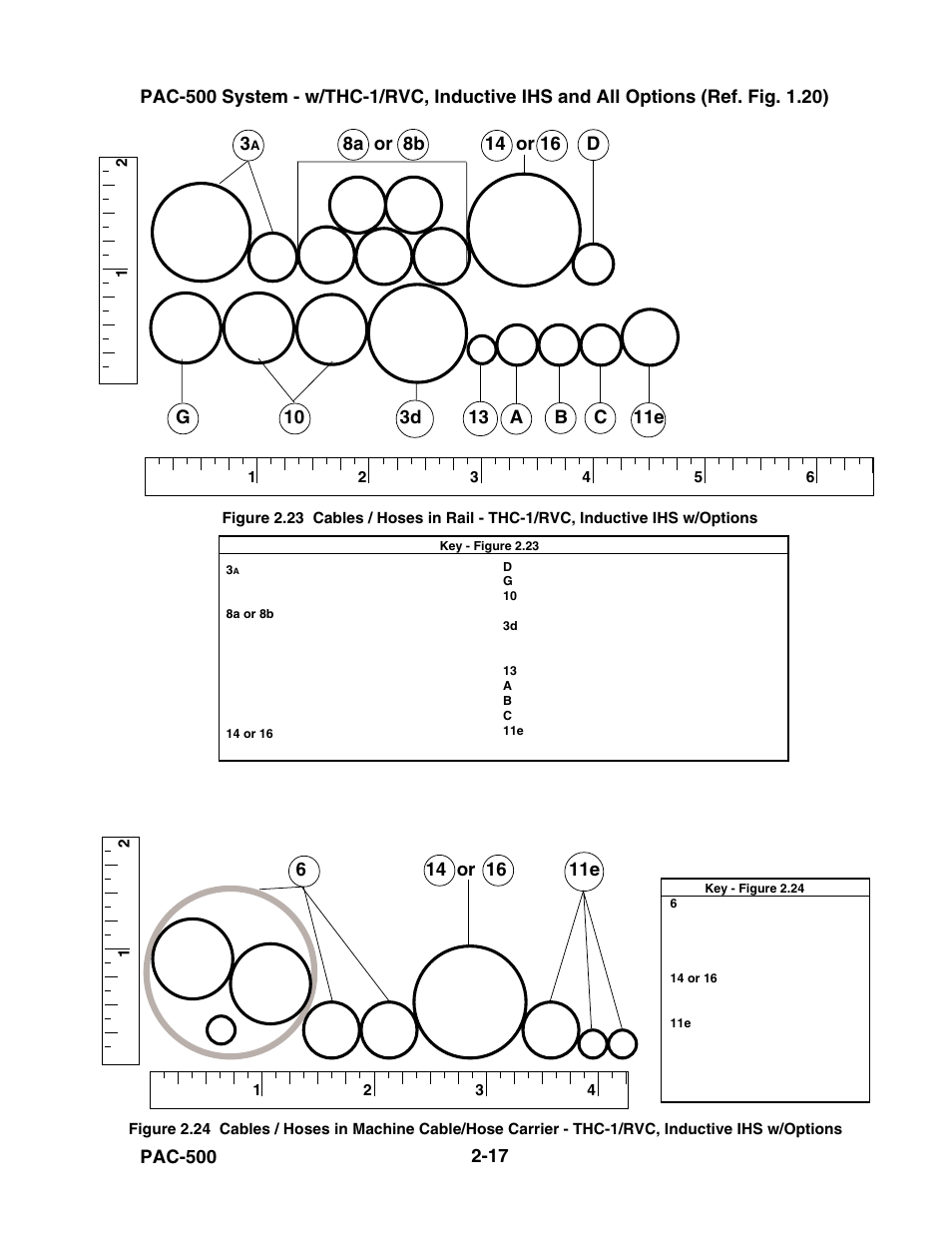 Figure 2.23, Figure 2.24 | Hypertherm PAC500 Product Configuration User Manual | Page 56 / 58