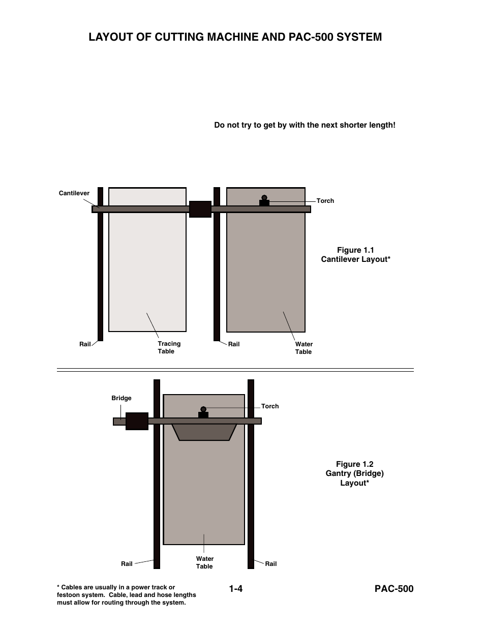 Layout of cutting machine and pac-500 system -4, Figure 1.1, Cantilever layout -4 | Figure 1.2, Gantry (bridge) layout -4, Layout of cutting machine and pac-500 system, 4 pac-500 | Hypertherm PAC500 Product Configuration User Manual | Page 9 / 58