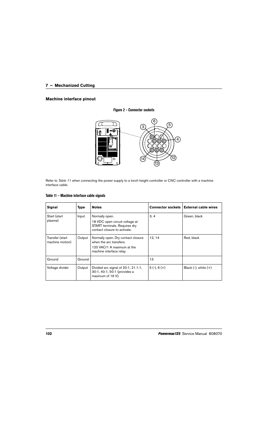 Machine interface pinout, Figure 2 | Hypertherm Powermax125 Service Manua User Manual | Page 102 / 317