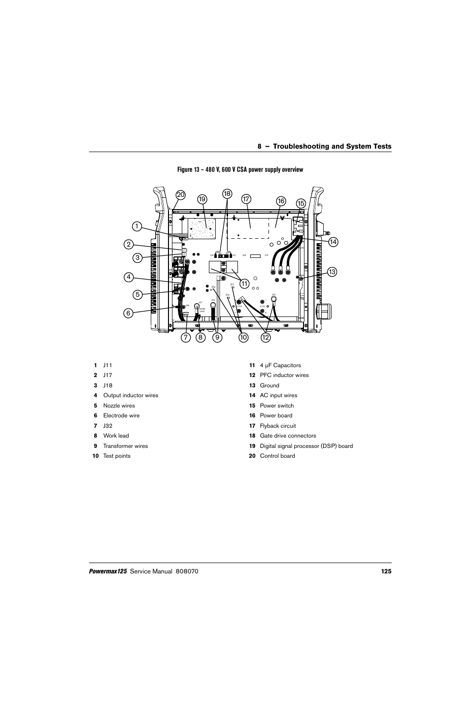 Hypertherm Powermax125 Service Manua User Manual | Page 125 / 317