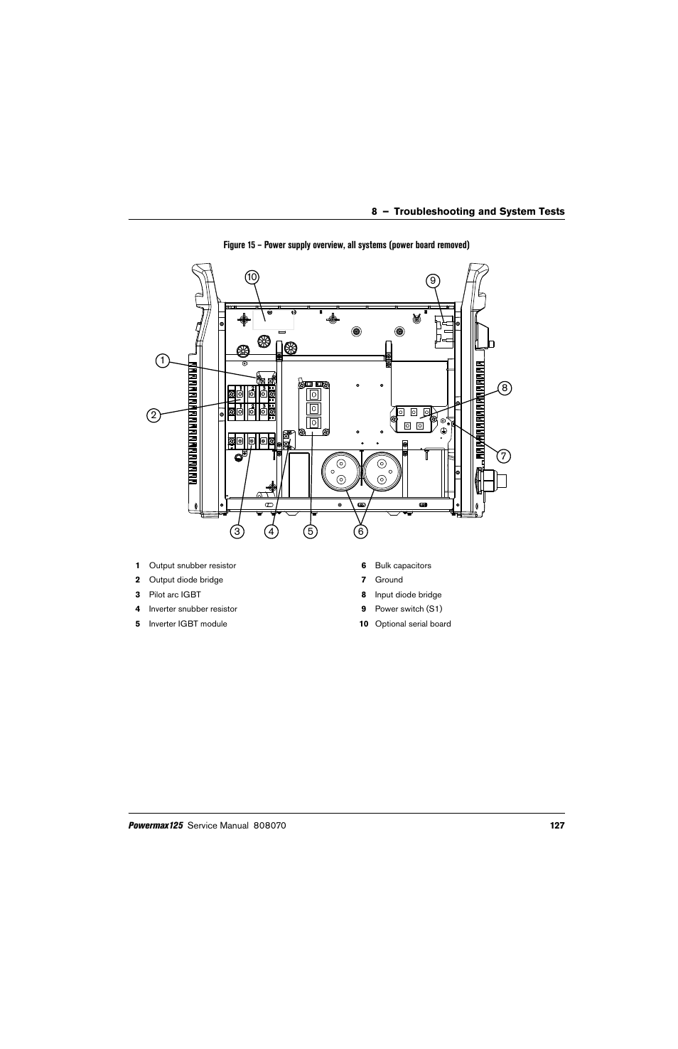 Hypertherm Powermax125 Service Manua User Manual | Page 127 / 317