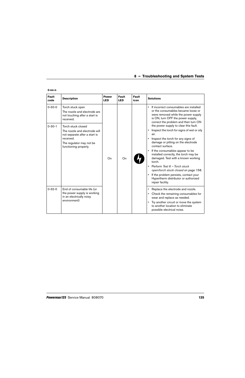 Hypertherm Powermax125 Service Manua User Manual | Page 135 / 317