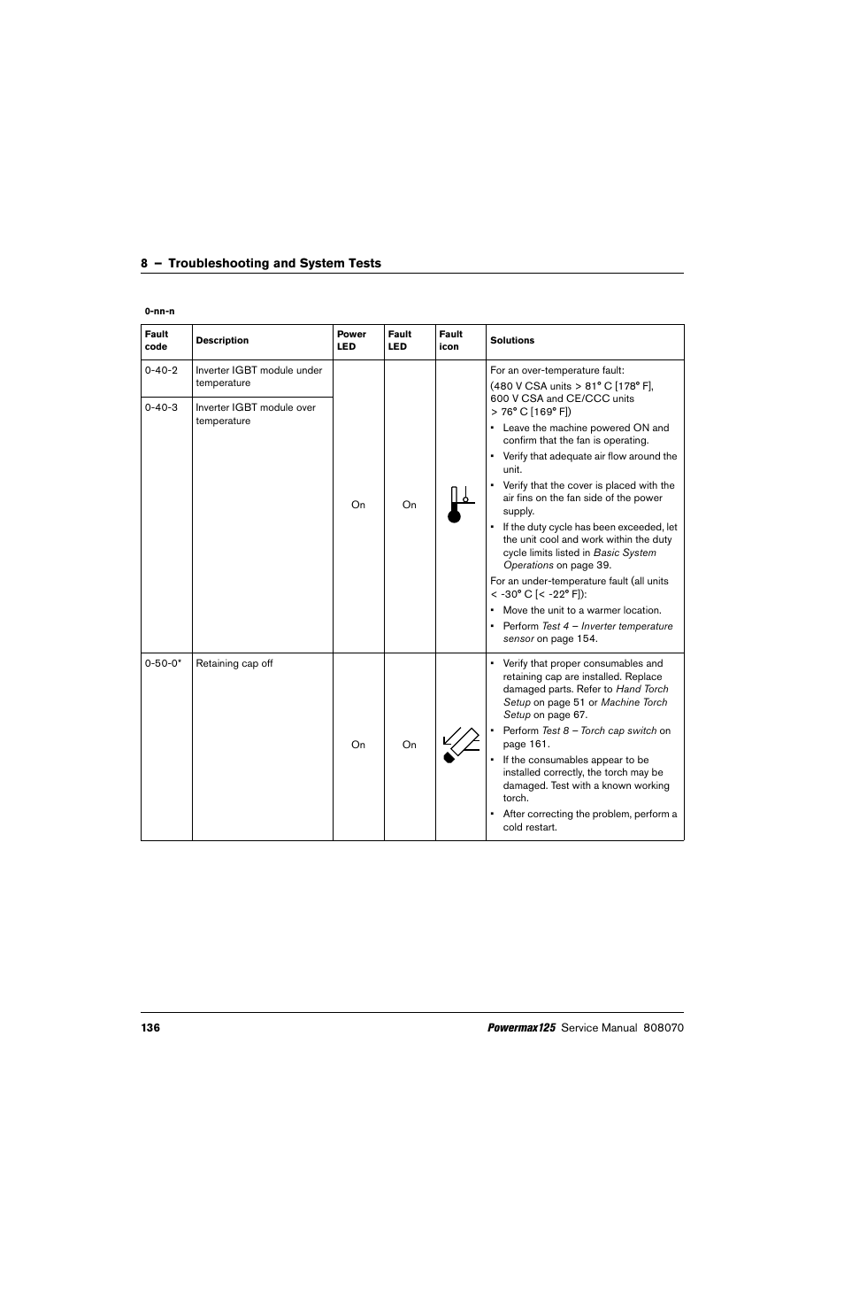 Hypertherm Powermax125 Service Manua User Manual | Page 136 / 317