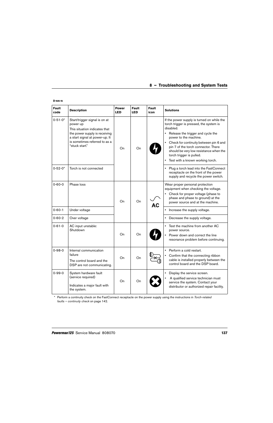 Hypertherm Powermax125 Service Manua User Manual | Page 137 / 317