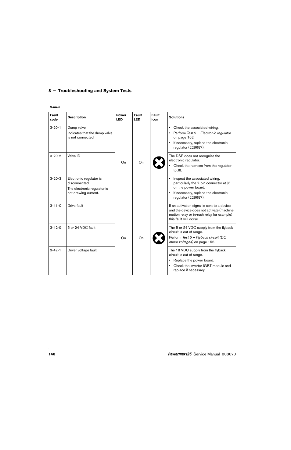 Hypertherm Powermax125 Service Manua User Manual | Page 140 / 317