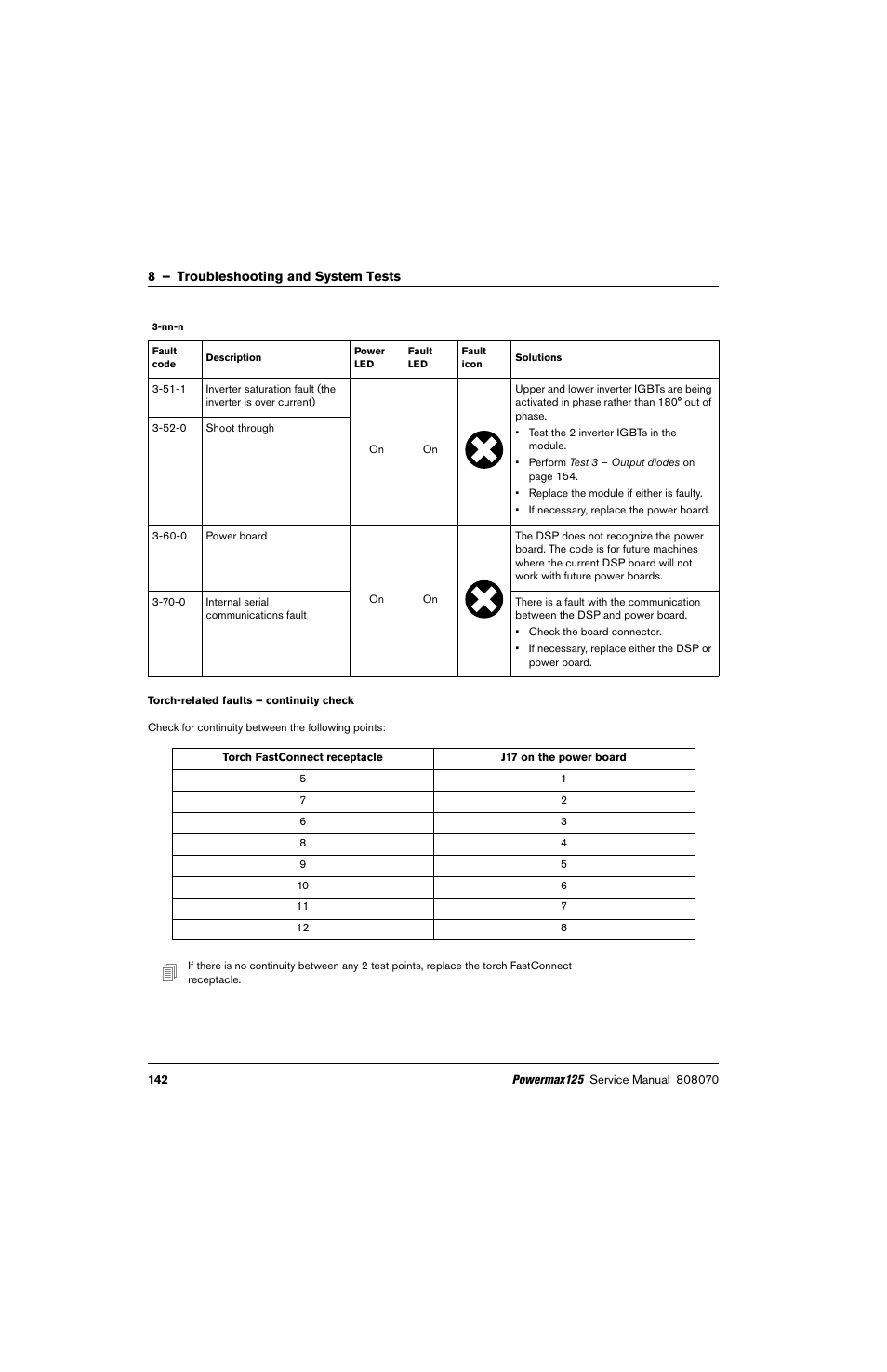 Torch-related faults – continuity check, Torch-related | Hypertherm Powermax125 Service Manua User Manual | Page 142 / 317