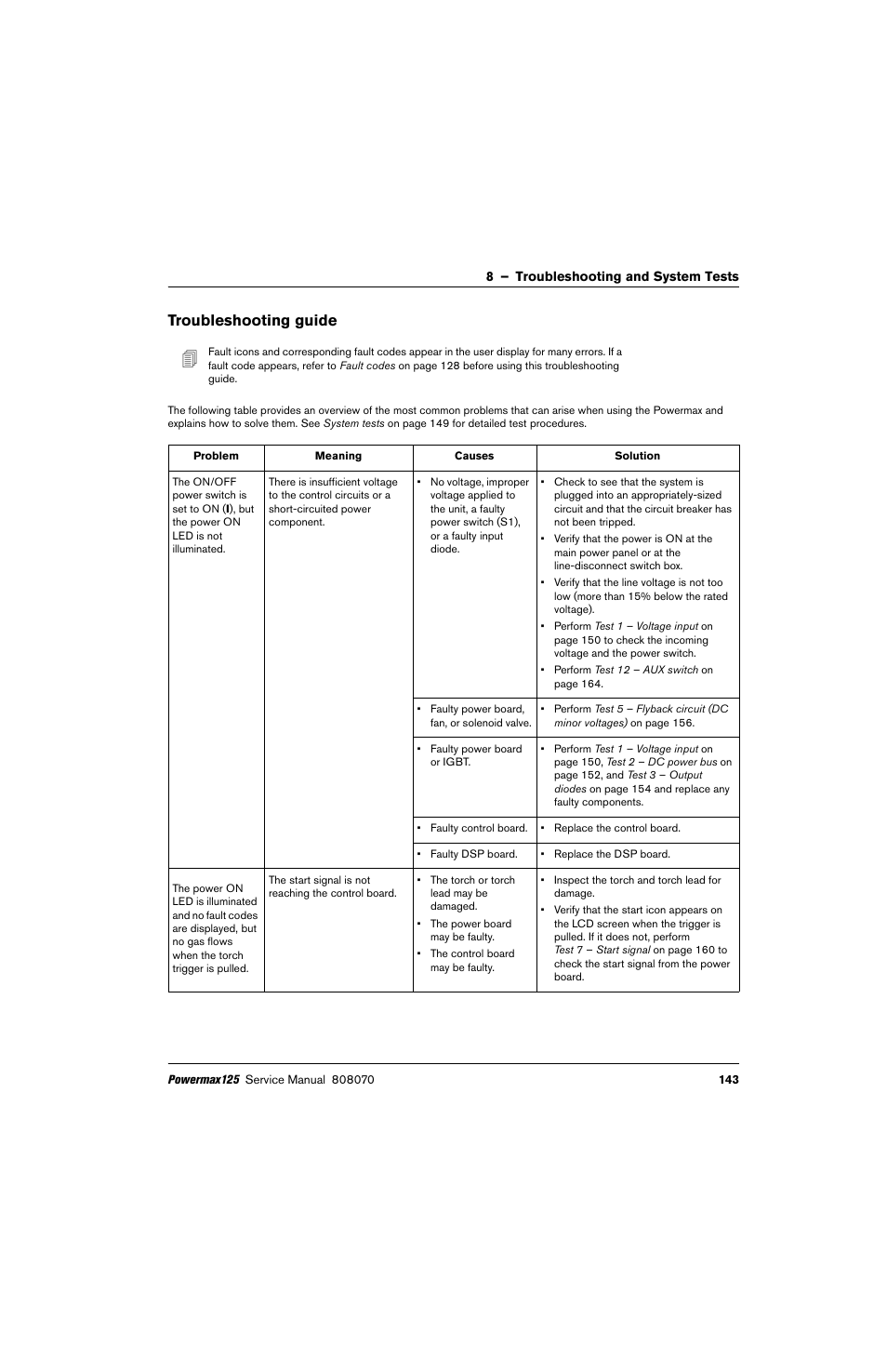 Troubleshooting guide, Troubleshooting guide an, Dy the | Powermax125 schematic diag | Hypertherm Powermax125 Service Manua User Manual | Page 143 / 317
