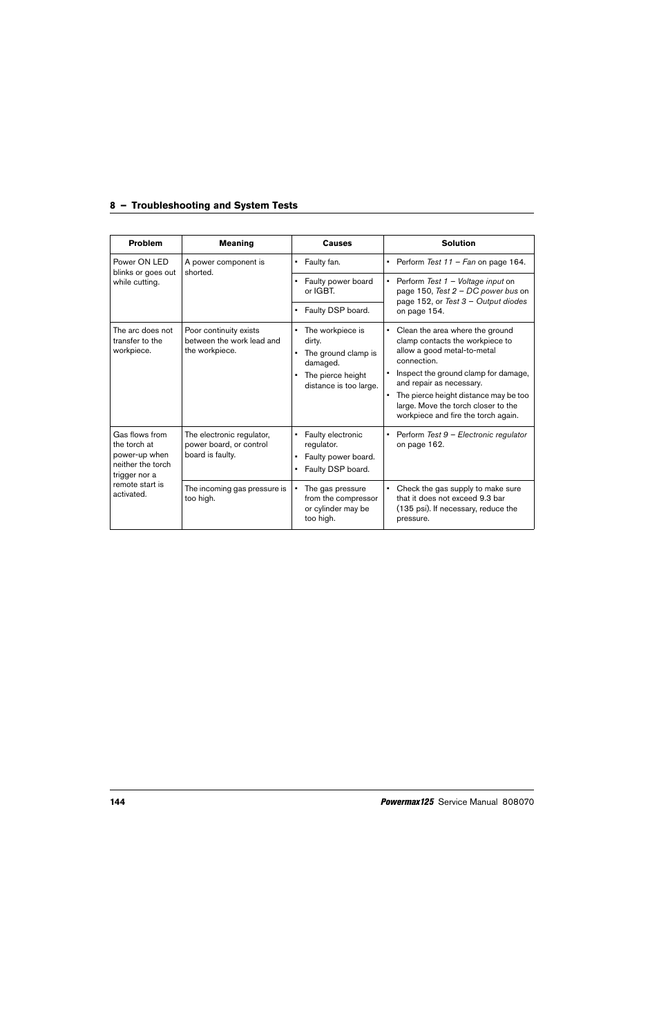 Hypertherm Powermax125 Service Manua User Manual | Page 144 / 317