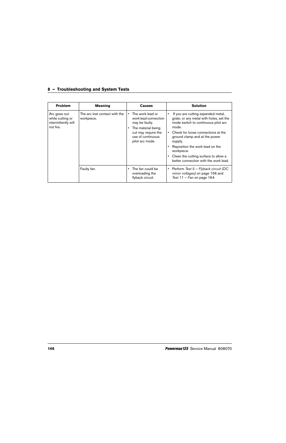 Hypertherm Powermax125 Service Manua User Manual | Page 146 / 317
