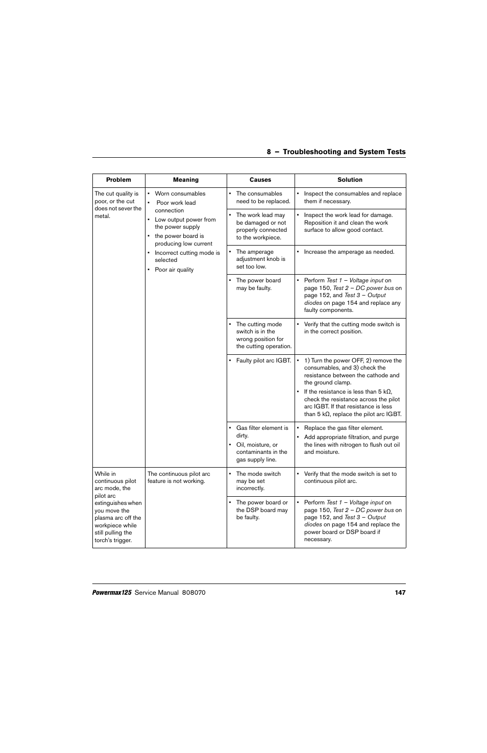 Hypertherm Powermax125 Service Manua User Manual | Page 147 / 317
