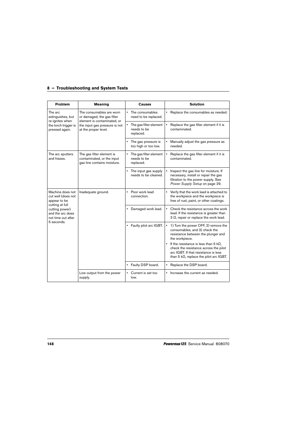 Hypertherm Powermax125 Service Manua User Manual | Page 148 / 317