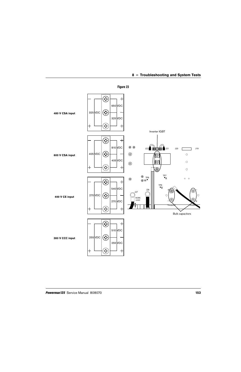 8 – troubleshooting and system tests figure 23 | Hypertherm Powermax125 Service Manua User Manual | Page 153 / 317