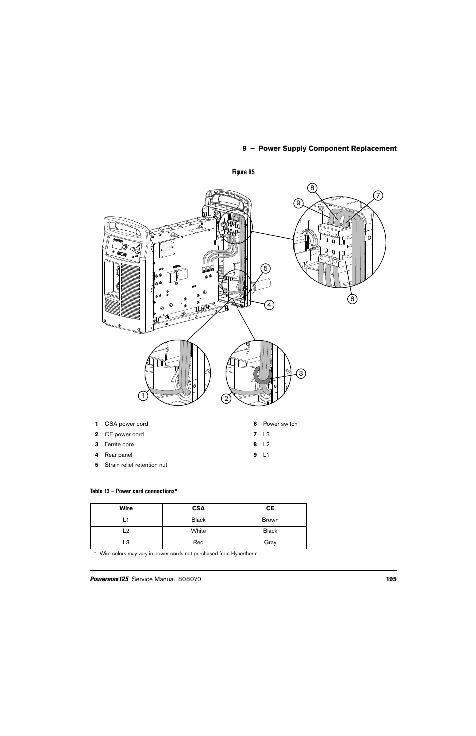 Hypertherm Powermax125 Service Manua User Manual | Page 195 / 317