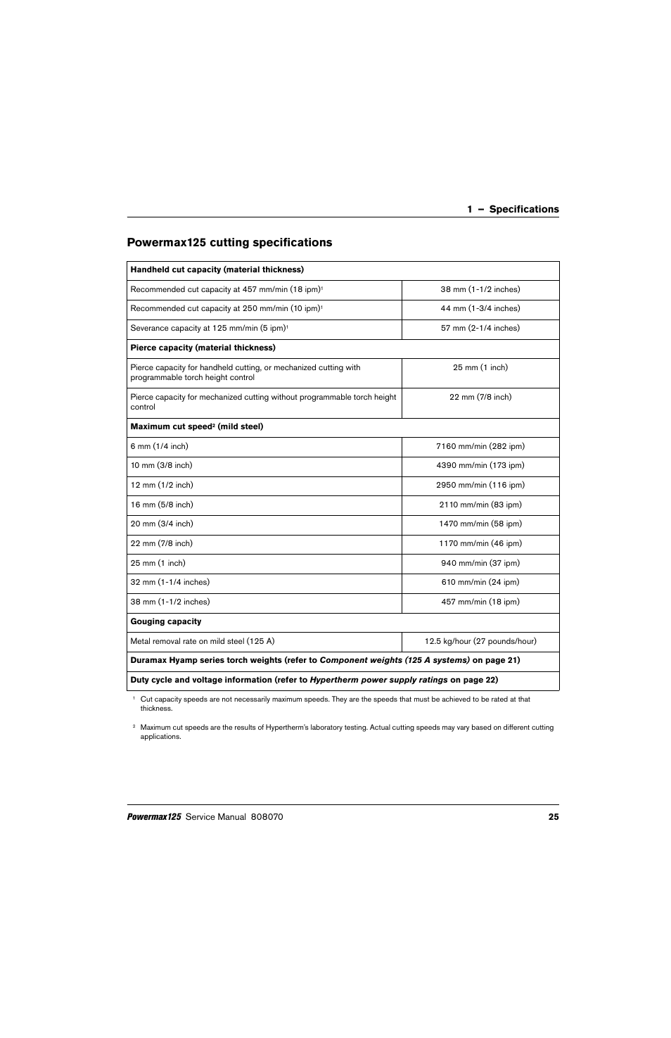 Powermax125 cutting specifications | Hypertherm Powermax125 Service Manua User Manual | Page 25 / 317