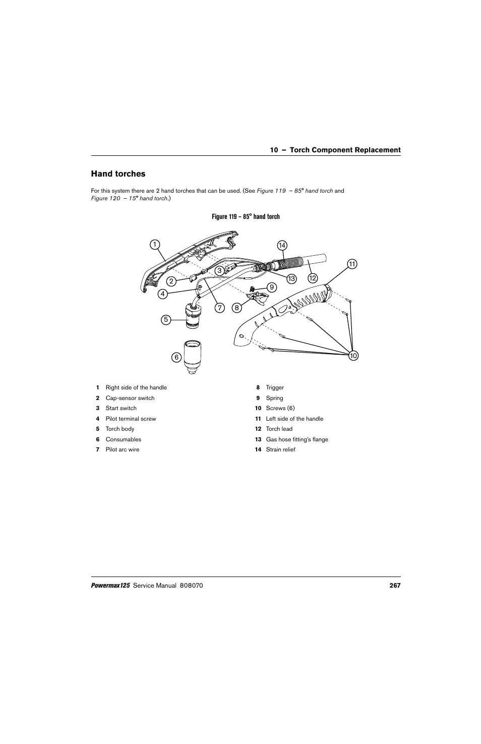 Hand torches | Hypertherm Powermax125 Service Manua User Manual | Page 267 / 317