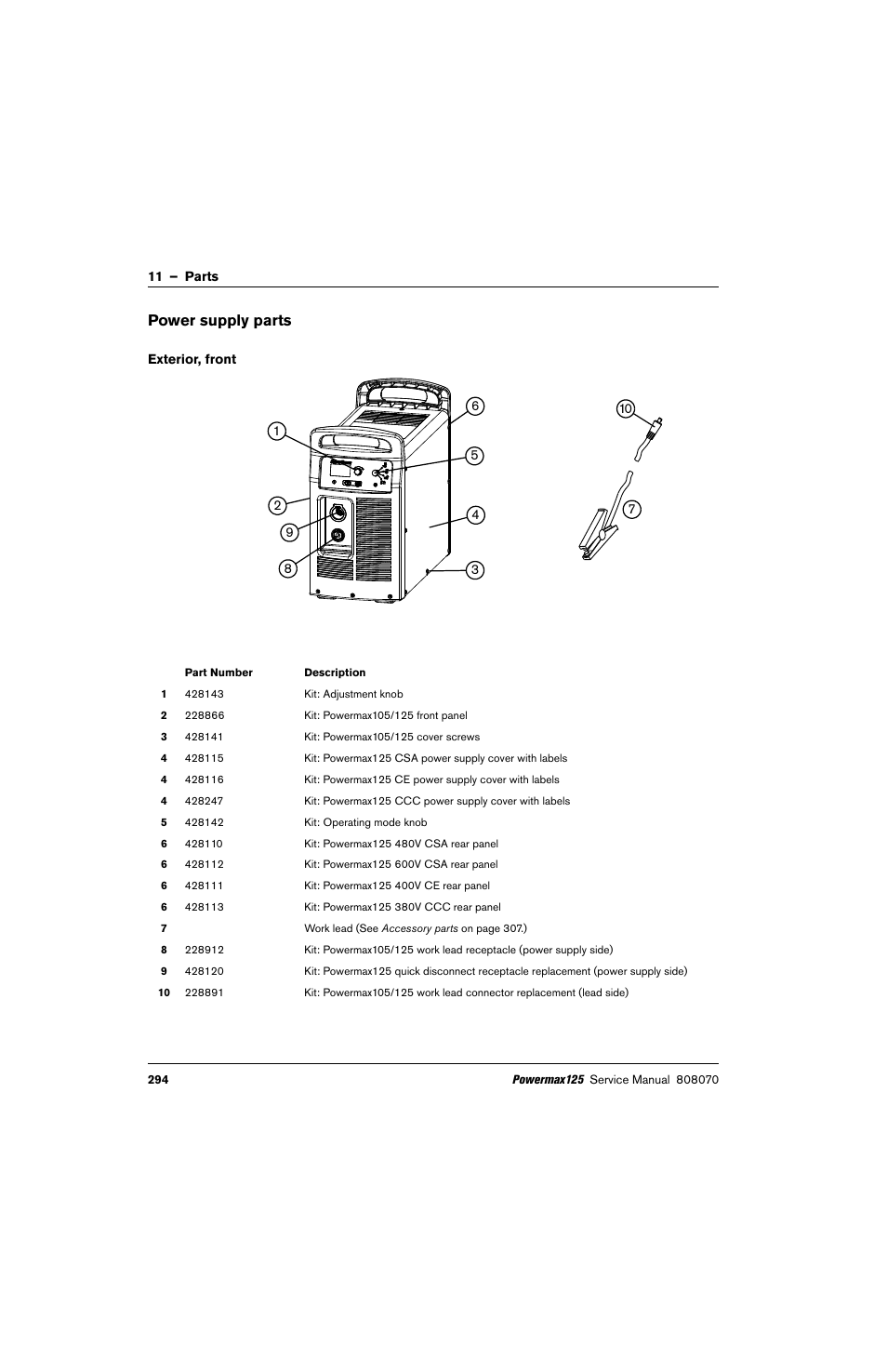 Power supply parts, Exterior, front, Kit: powermax125 ce power supply cover with labels | Kit: powermax105/125 front panel, Kit: powermax125 480v csa rear panel, Kit: powermax125 600v csa rear panel, Kit: powermax125 400v ce rear panel, Kit: powermax125 380v ccc rear panel | Hypertherm Powermax125 Service Manua User Manual | Page 294 / 317