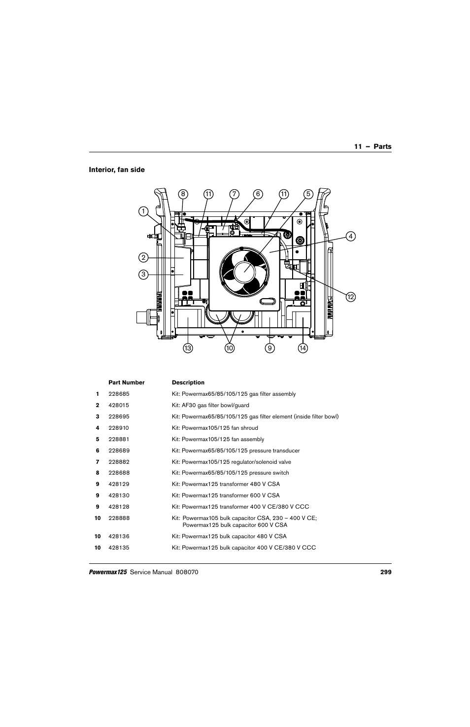 Interior, fan side, Kit: powermax105/125 fan shroud, Kit: powermax105/125 fan assembly | Kit: powermax65/85/105/125 pressure transducer, Kit: powermax65/85/105/125 pressure switch, Kit: powermax65/85/105/125 gas filter assembly, Kit: powermax105/125 regulator/solenoid valve, Kit: powermax125 bulk capacitor 480 v csa, Kit: powermax125 bulk capacitor 400 v ce/380 v ccc, Kit: powermax125 transformer 480 v csa | Hypertherm Powermax125 Service Manua User Manual | Page 299 / 317