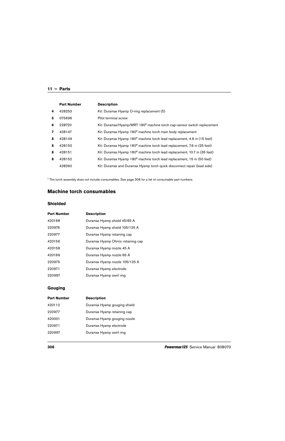 Machine torch consumables, Shielded, Gouging | Hypertherm Powermax125 Service Manua User Manual | Page 306 / 317