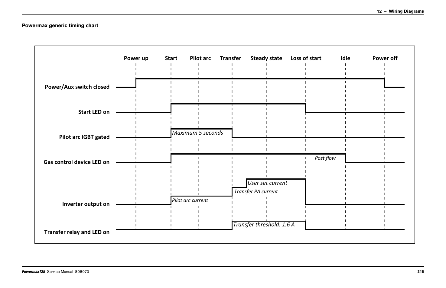 Powermax generic timing chart | Hypertherm Powermax125 Service Manua User Manual | Page 316 / 317