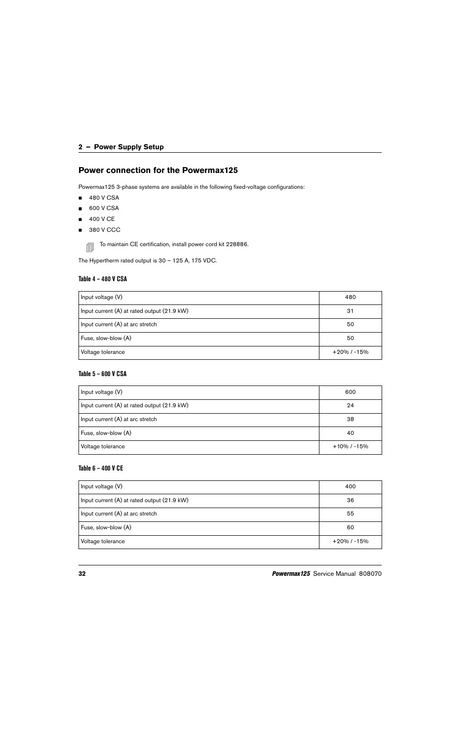 Power connection for the powermax125 | Hypertherm Powermax125 Service Manua User Manual | Page 32 / 317