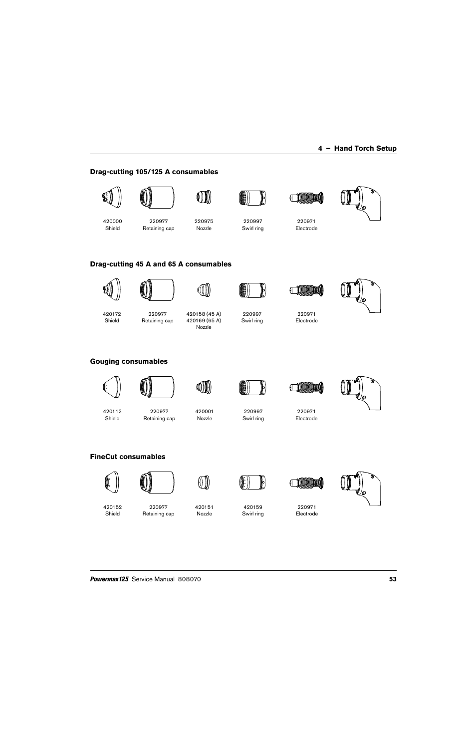 Drag-cutting 105/125 a consumables, Drag-cutting 45 a and 65 a consumables, Gouging consumables | Finecut consumables | Hypertherm Powermax125 Service Manua User Manual | Page 53 / 317