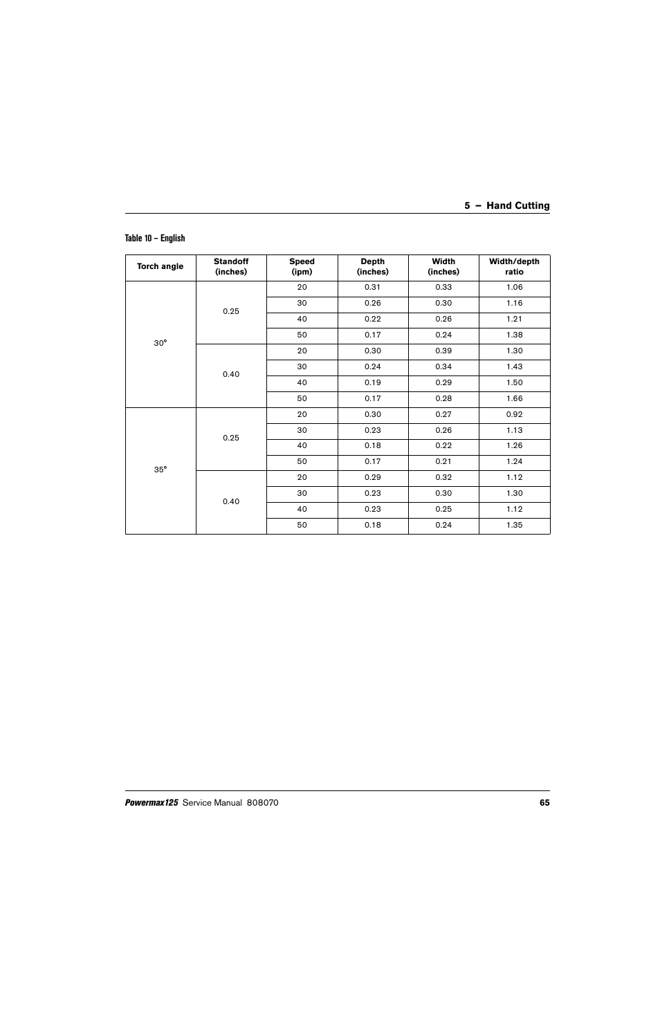 Hypertherm Powermax125 Service Manua User Manual | Page 65 / 317