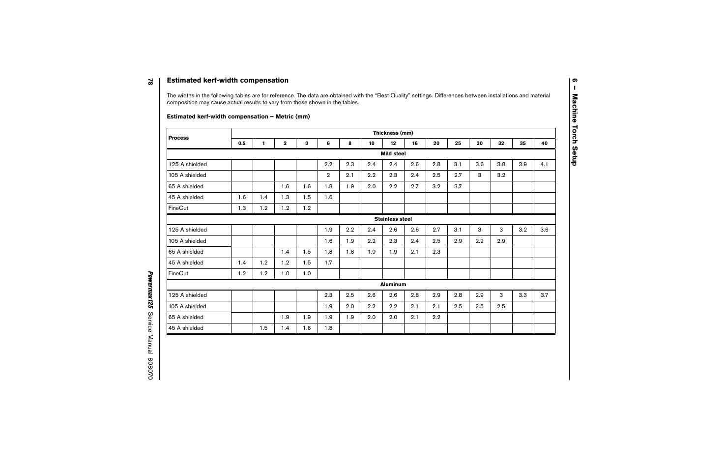 Estimated kerf-width compensation, Estimated kerf-width compensation – metric (mm) | Hypertherm Powermax125 Service Manua User Manual | Page 78 / 317