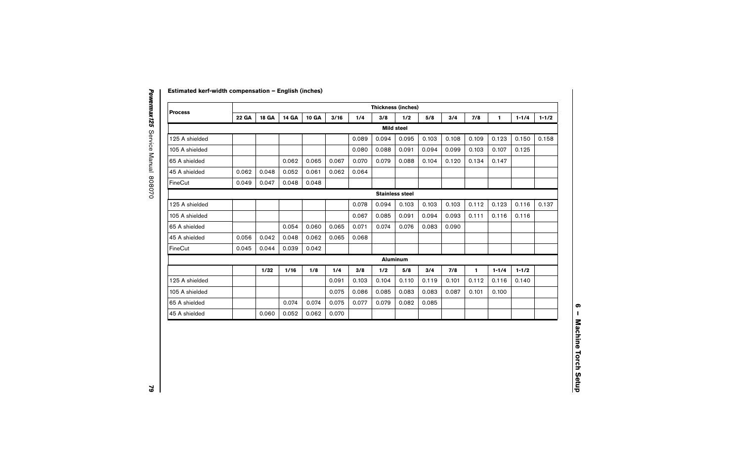 Hypertherm Powermax125 Service Manua User Manual | Page 79 / 317