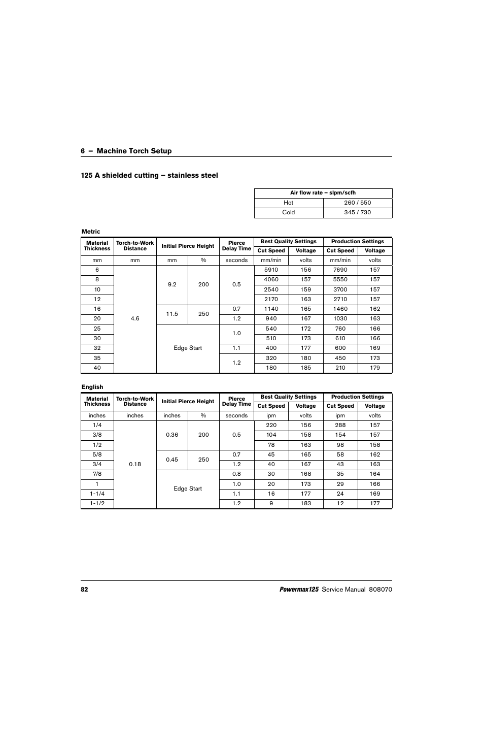 125 a shielded cutting – stainless steel | Hypertherm Powermax125 Service Manua User Manual | Page 82 / 317