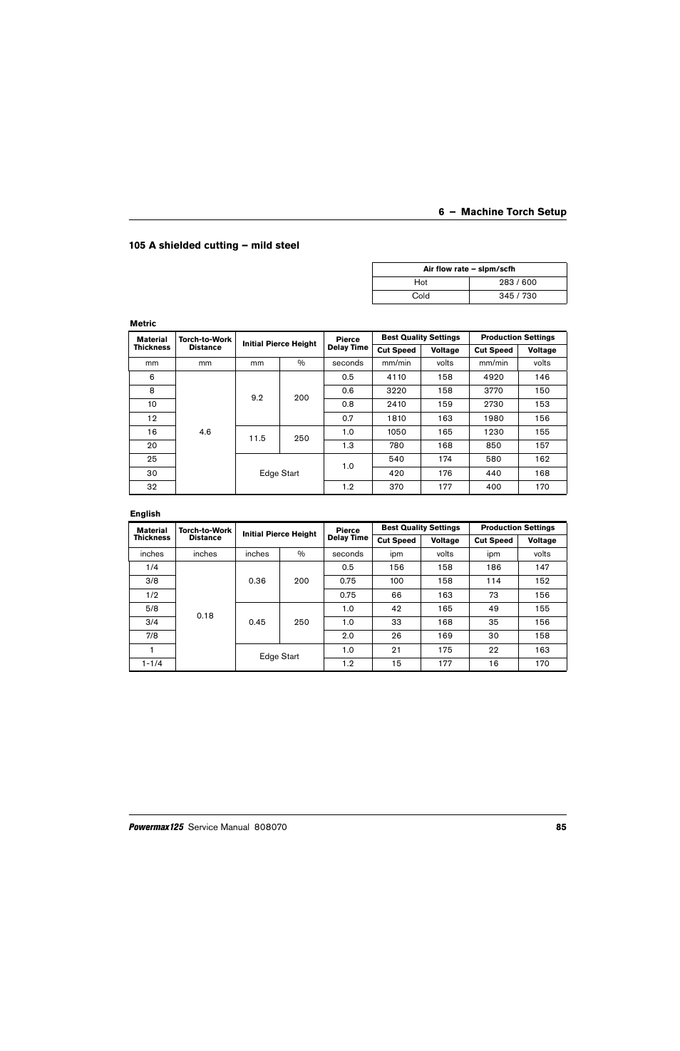 105 a shielded cutting – mild steel | Hypertherm Powermax125 Service Manua User Manual | Page 85 / 317