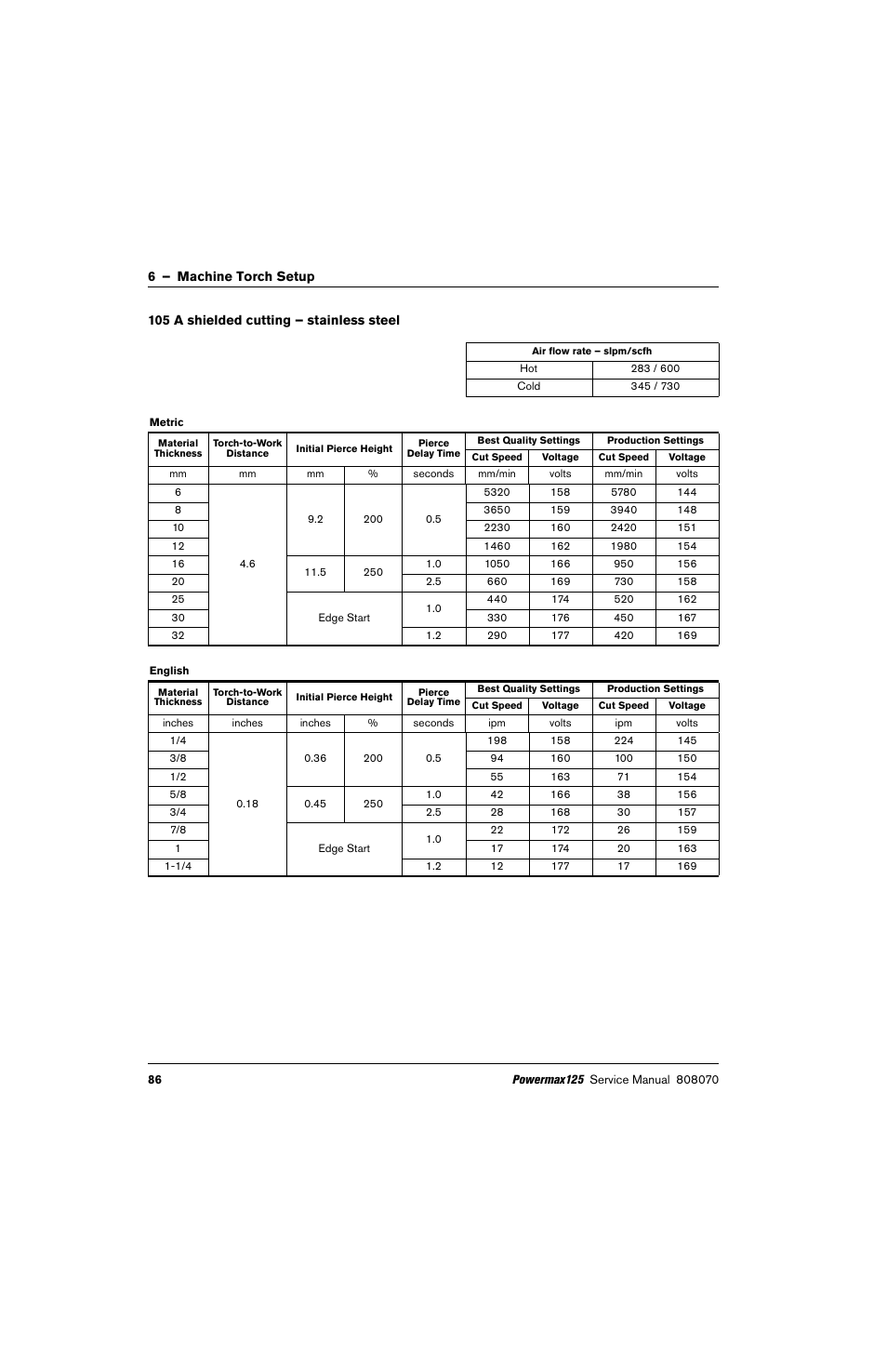 105 a shielded cutting – stainless steel | Hypertherm Powermax125 Service Manua User Manual | Page 86 / 317